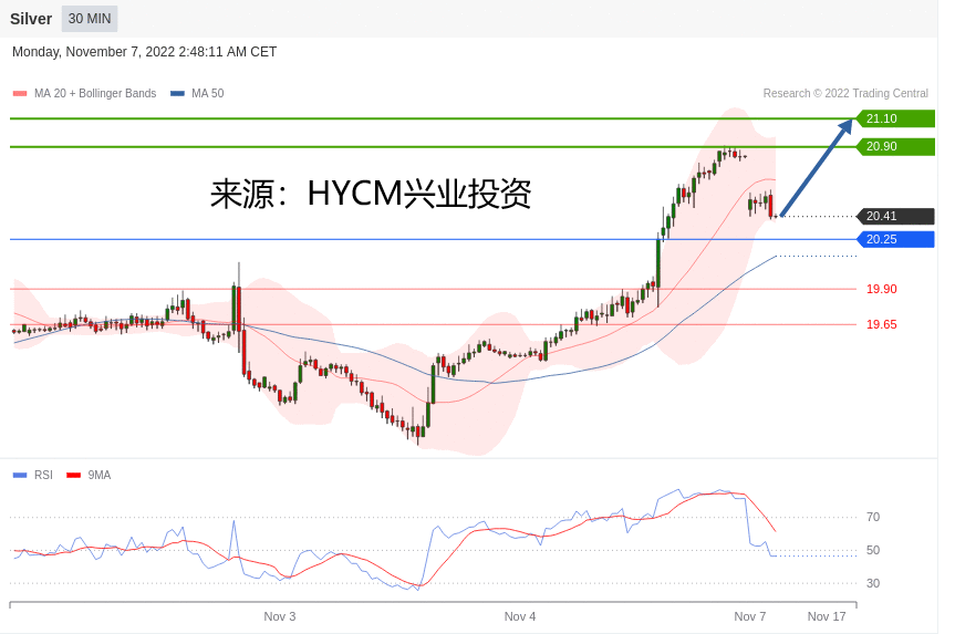 兴业投资：2022年11月07日主要产品技术更新