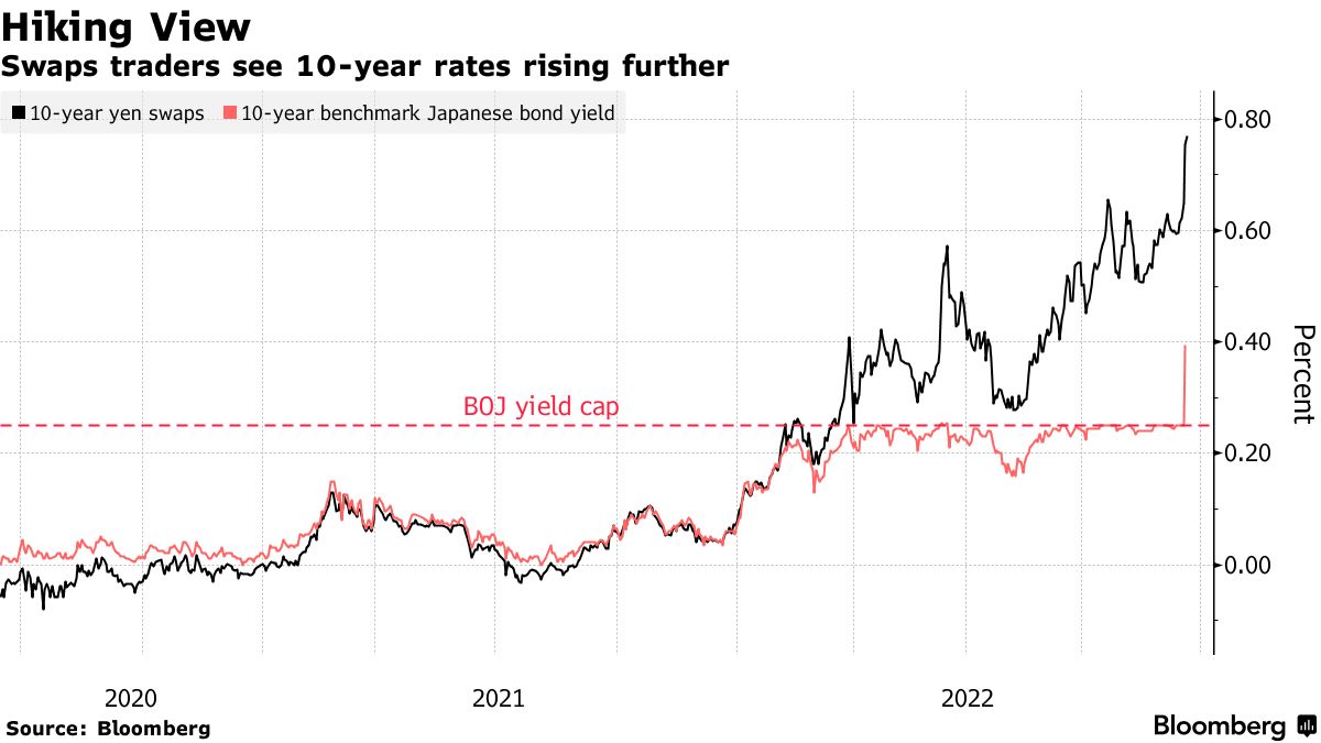 高盛预计日本央行下一步可能取消负利率