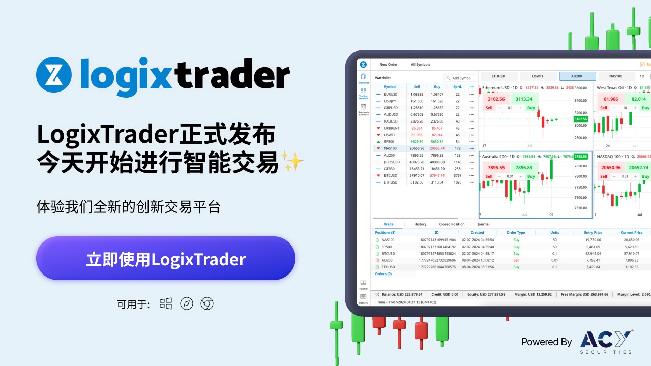 【ACY证券】推出独家交易平台LogixTrader，迈向IPO的重大里程碑