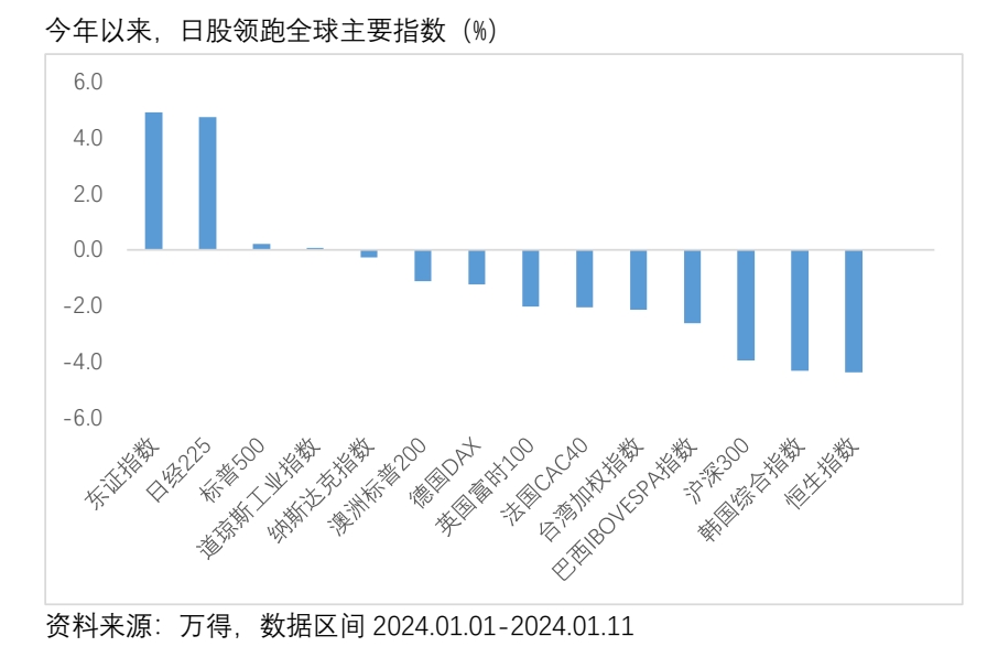 日本股市再创34年新高，摩根日本精选基金长期回报出众，近一年回报超13%