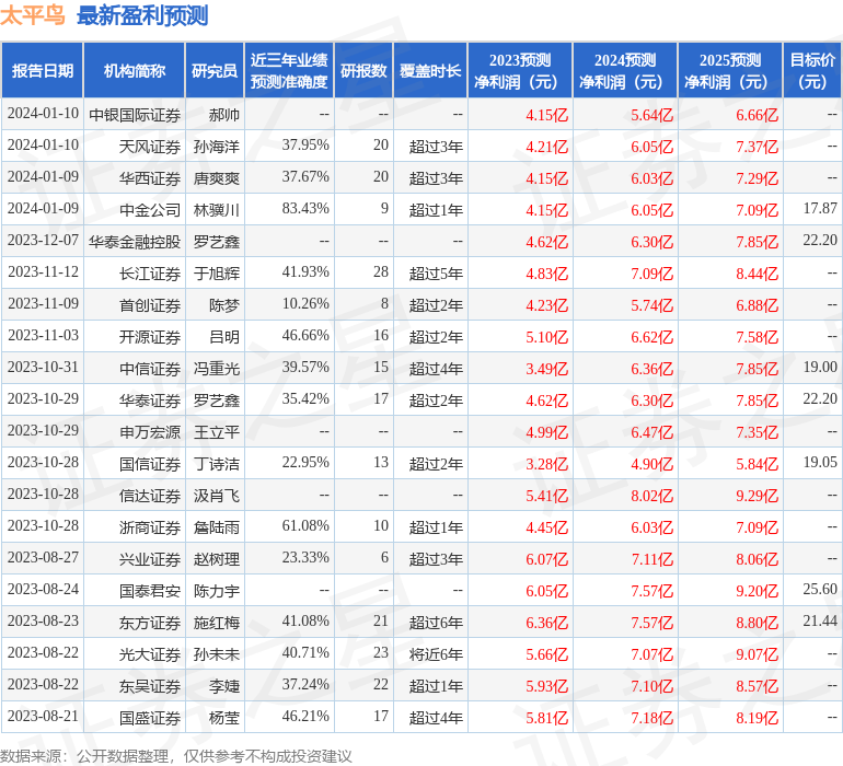 信达证券：给予太平鸟买入评级