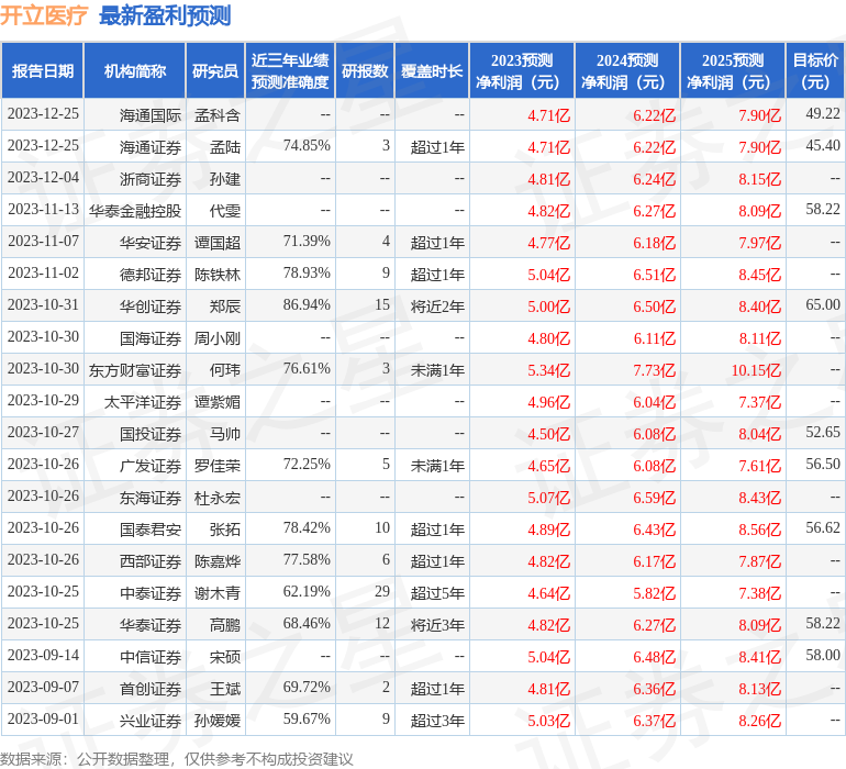 开立医疗：1月8日接受机构调研，中信证券、福建黑石等多家机构参与