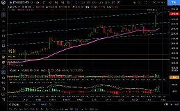 1.12行情高位震荡回踩力度不大 多头依然强势