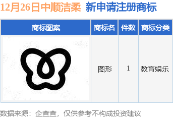 中顺洁柔新提交1件商标注册申请