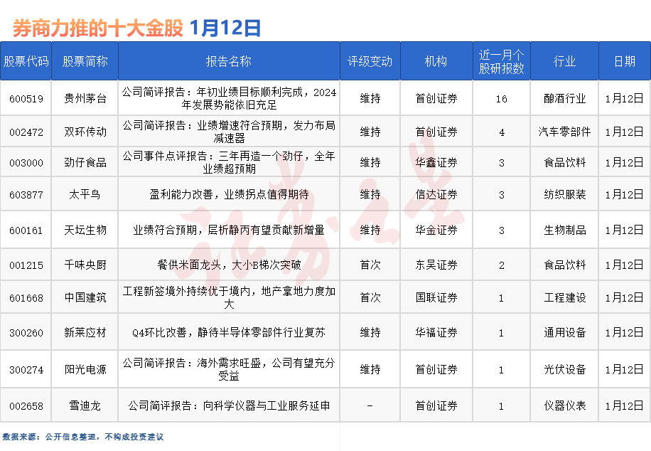 券商今日金股：16份研报力推一股（名单）