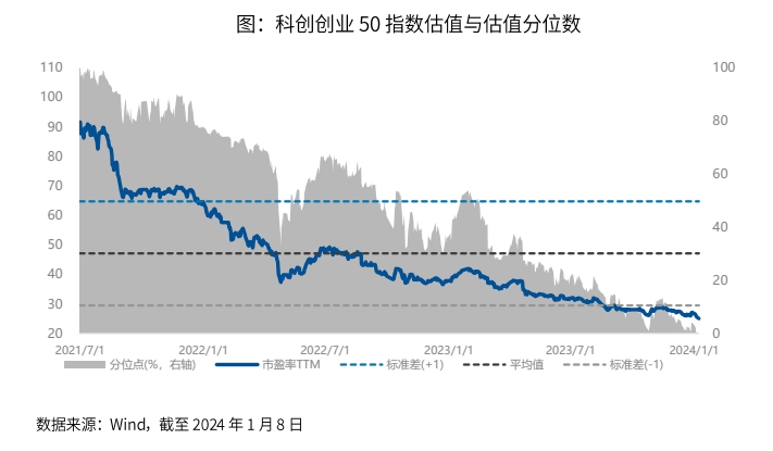 科创创业ETF(159781)：产业出海共振向好，估值低位或需乐观