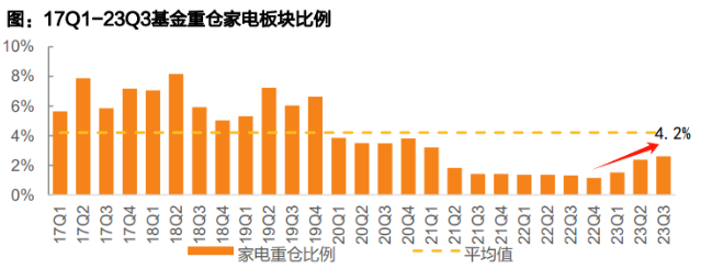 地产下行，家电行业如何演绎？