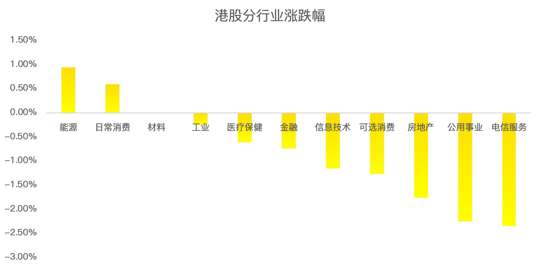港股周报：重磅数据来袭，恒指能否扭转颓势？