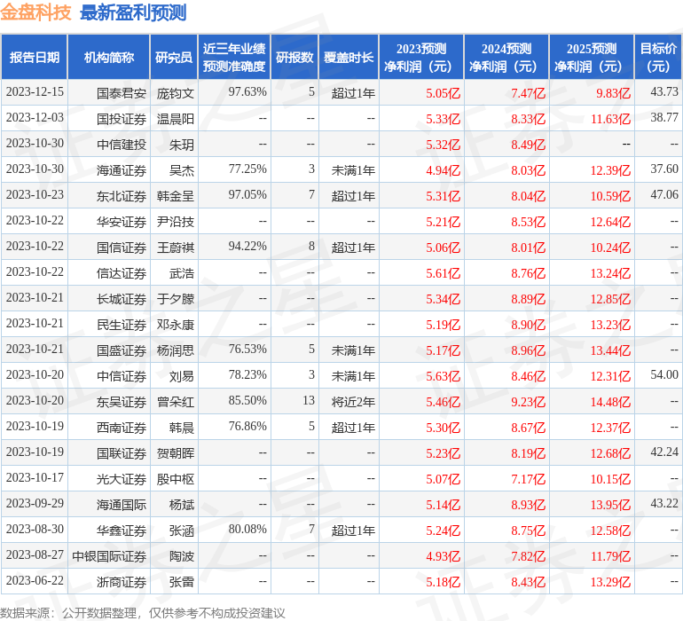 民生证券：给予金盘科技买入评级