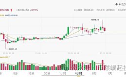 比特币btc1月12日行情分析#btc#比特币