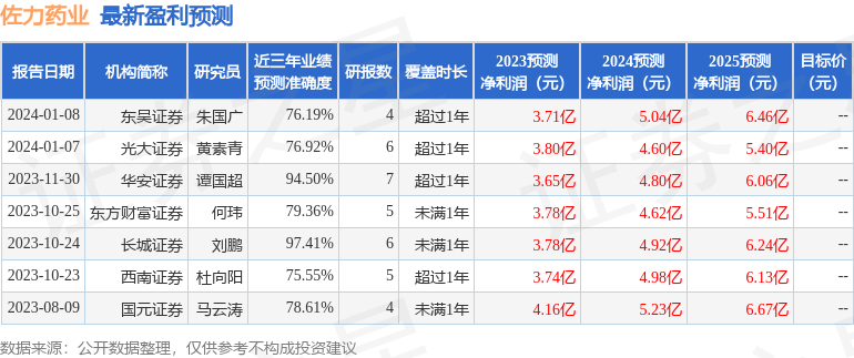 佐力药业：1月14日组织现场参观活动，浙江价远投资、宁波英领投资等多家机构参与