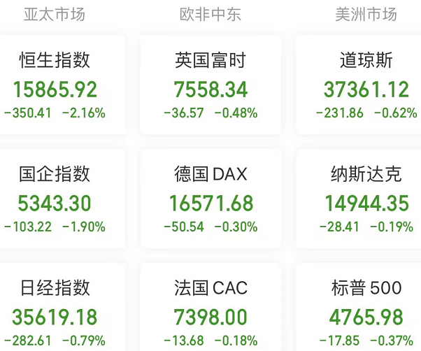 A股头条：重磅！中国经济2023年预计增长5.2%；日经ETF溢价严重，基金公司“苦口婆心”提示风险；欧美央行给降息预期泼冷水