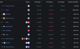 种子轮估值1亿美元 Vertex能否和dydx掰掰手腕？