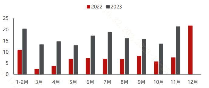 欧美市场需求迎催化，光伏领衔新能源王者归来？