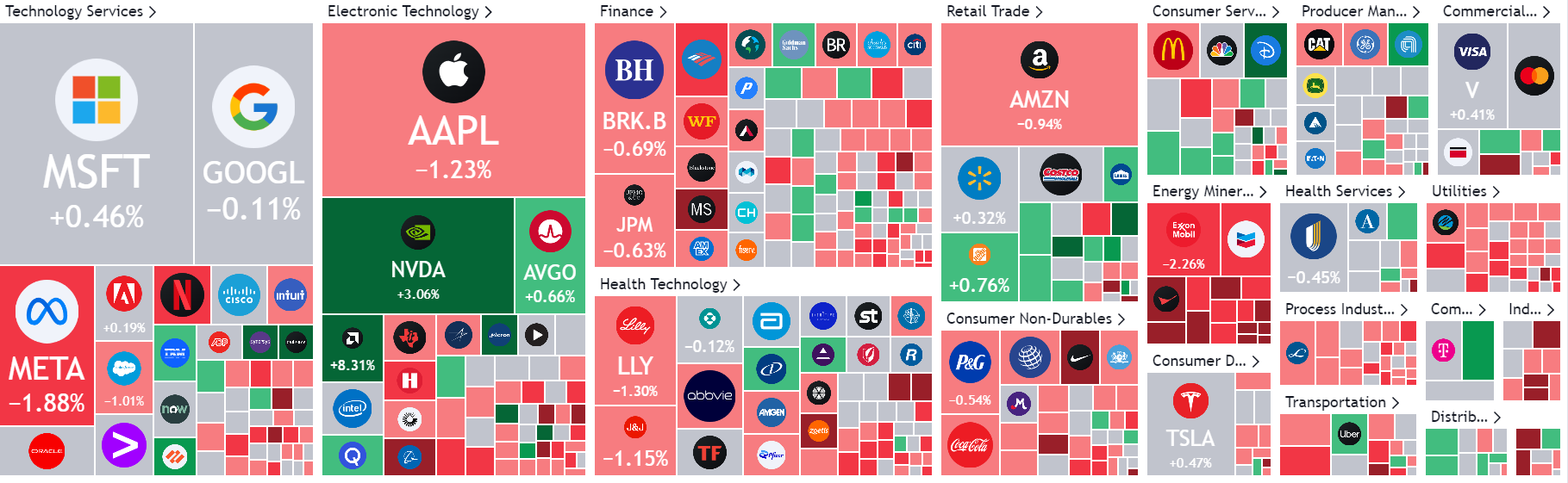 【期权异动】AMD还可追，NVDA，SAVE短期博小概率？