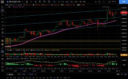 1.17主流币反弹上行 市场是否企稳？