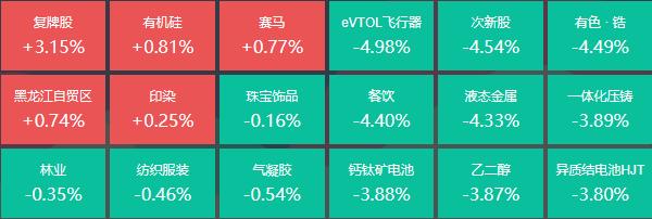 北向资金净卖出130.57亿元，37位基金经理发生任职变动