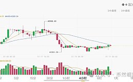 比特币btc1月17日行情分析#btc#比特币