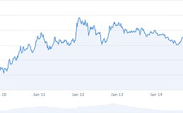 加密货币市场最新动向