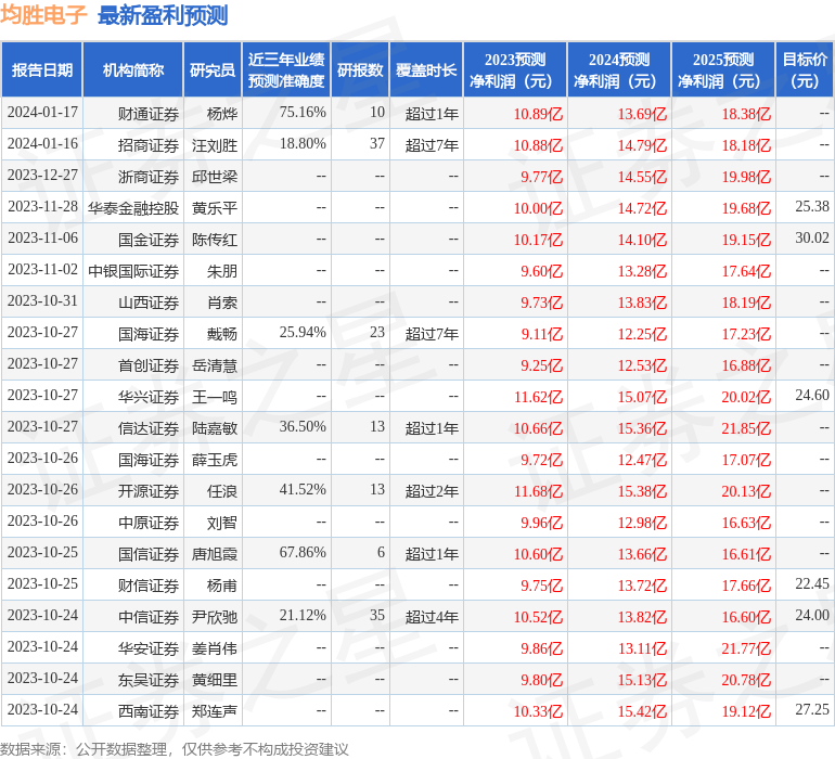 德邦证券：给予均胜电子买入评级