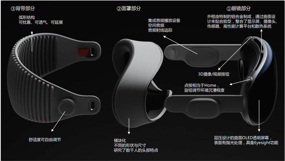预售抢疯了！苹果Vision Pro真被低估了？代购加价1.4万，交付期推延至3月，XR行业变革时刻到来？