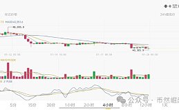 比特币btc1月20日行情分析#btc#比特币