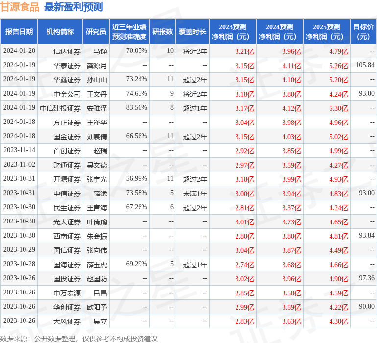 民生证券：给予甘源食品买入评级