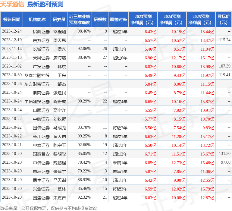 东吴证券：给予天孚通信买入评级