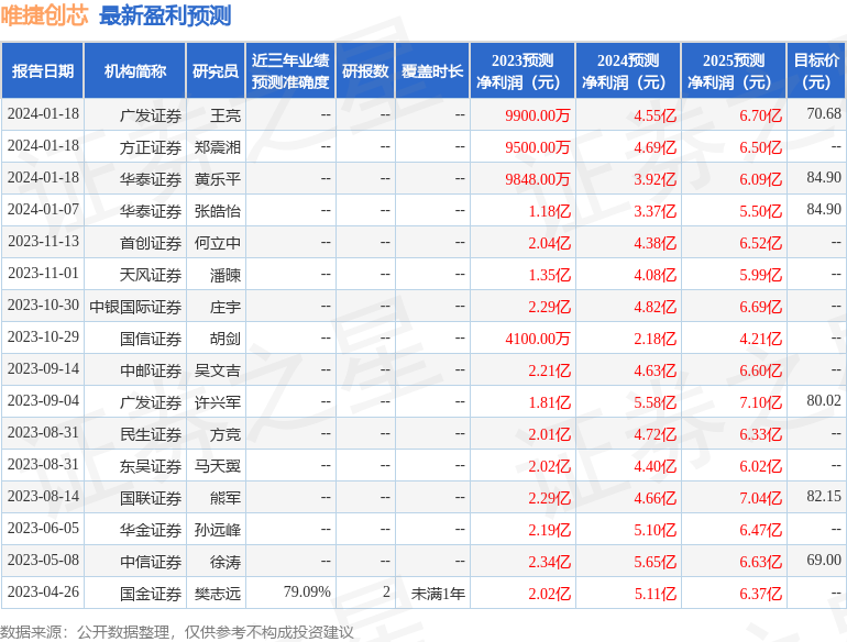 太平洋：给予唯捷创芯买入评级