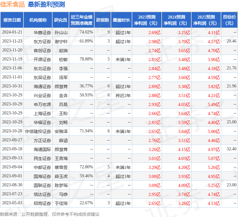 华鑫证券：给予佳禾食品买入评级