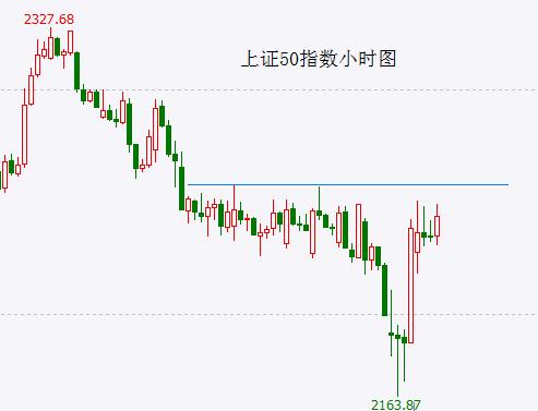 A股头条：美国发“禁令”，事关宁德时代、比亚迪；中信证券高喊！A股进入月度级别反弹交易窗口期；机构称AI服务器兑现或超预期