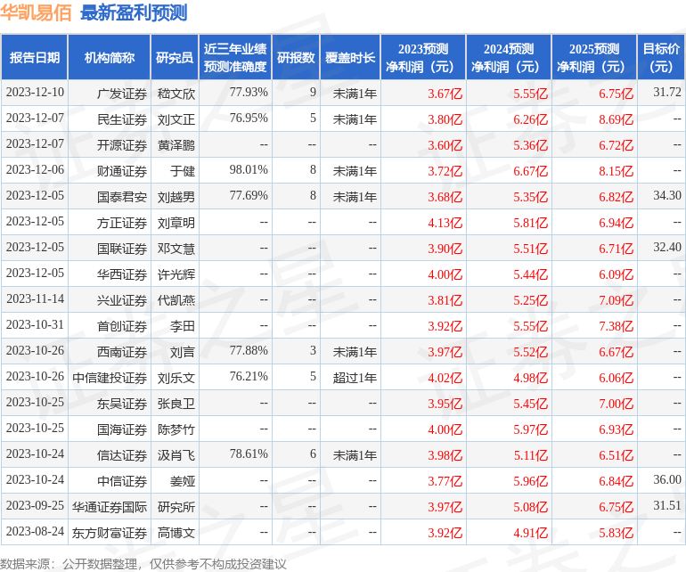 开源证券：给予华凯易佰买入评级