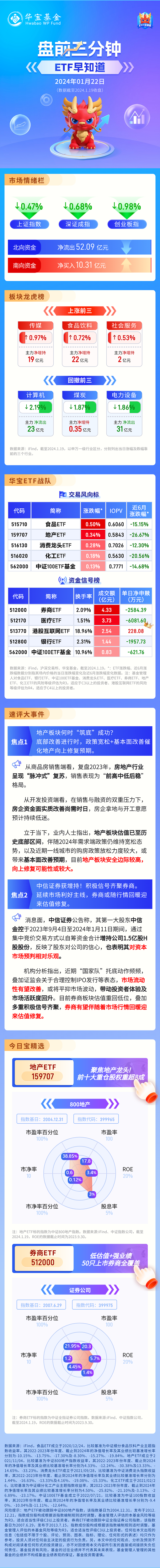 【盘前三分钟】1月22日ETF早知道