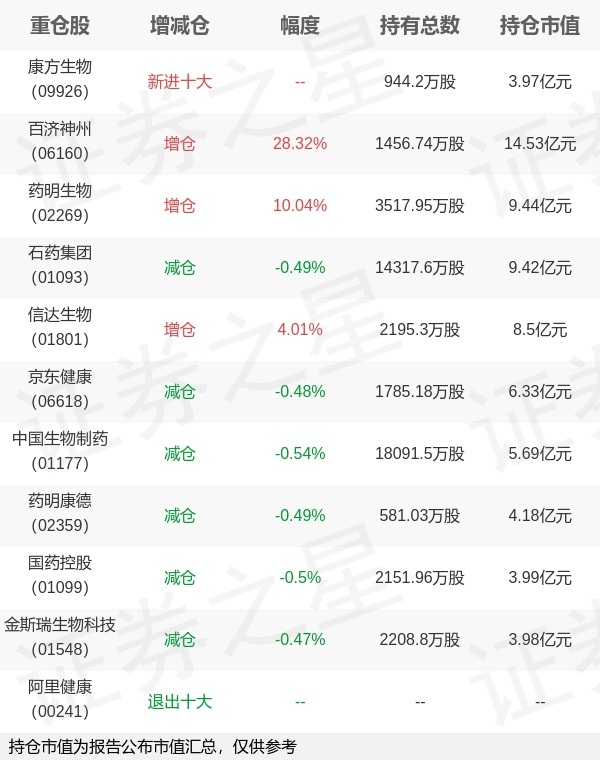 博时基金万琼旗下博时恒生医疗保健ETF年报最新持仓，重仓百济神州