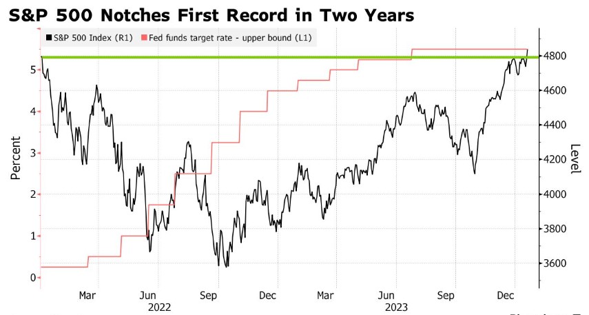 美股创新高，追涨继续赚？
