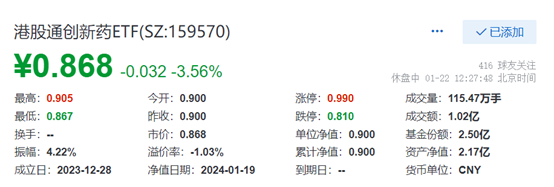 港股通创新药ETF(159570)上市首日午盘收跌3.56%，成交额超1亿元，交投火爆！多重拐点齐共振，港股通创新药左侧布局正当时！