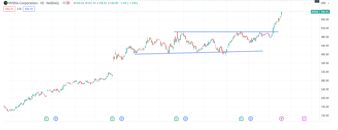 新高之后还有新高，美股指2024年强势启程