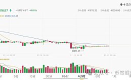 比特币btc1月22日行情分析#btc#比特币