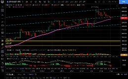 1.22走势偏空还有下行风险 多单切勿着急