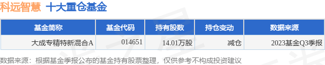 1月22日科远智慧跌6.28%，大成专精特新混合A基金重仓该股