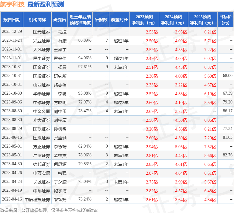 航宇科技：华泰柏瑞基金、银河基金等多家机构于1月18日调研我司