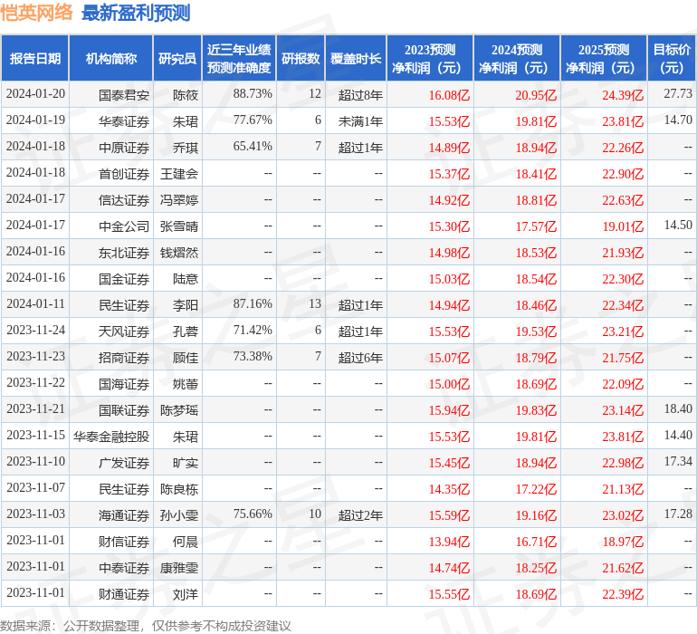 开源证券：给予恺英网络买入评级