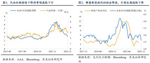 东吴宏观：美股大涨可持续性存疑，围绕“七巨头”的交易当前十分拥挤，需要警惕超涨的回调风险