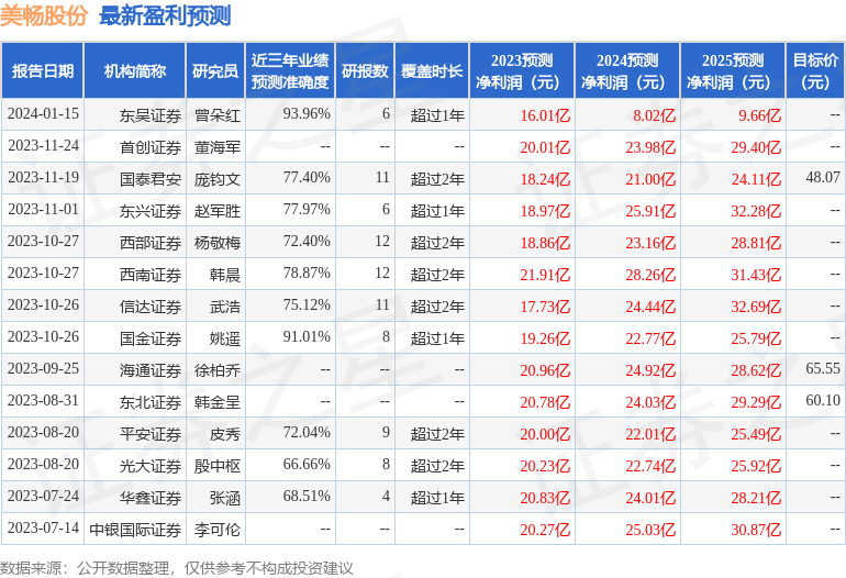 美畅股份：1月22日组织现场参观活动，Federated Hermes, Inc.、东方财富证券股份有限公司等多家机构参与