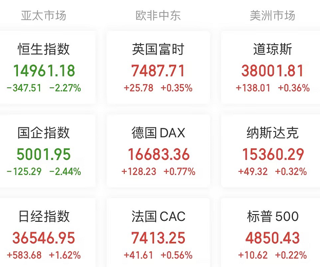 A股头条：国常会重磅！要采取更加有力有效措施着力稳市场、稳信心；预制菜国标报送稿出炉，最快半年内有结果；道指、标普刷历史新高