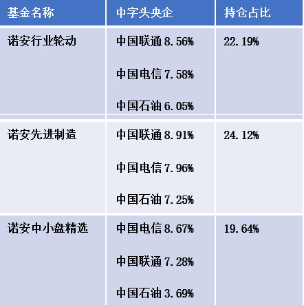 “601舰队”集体猛攻 诺安基金韩冬燕在管3只产品前瞻布局
