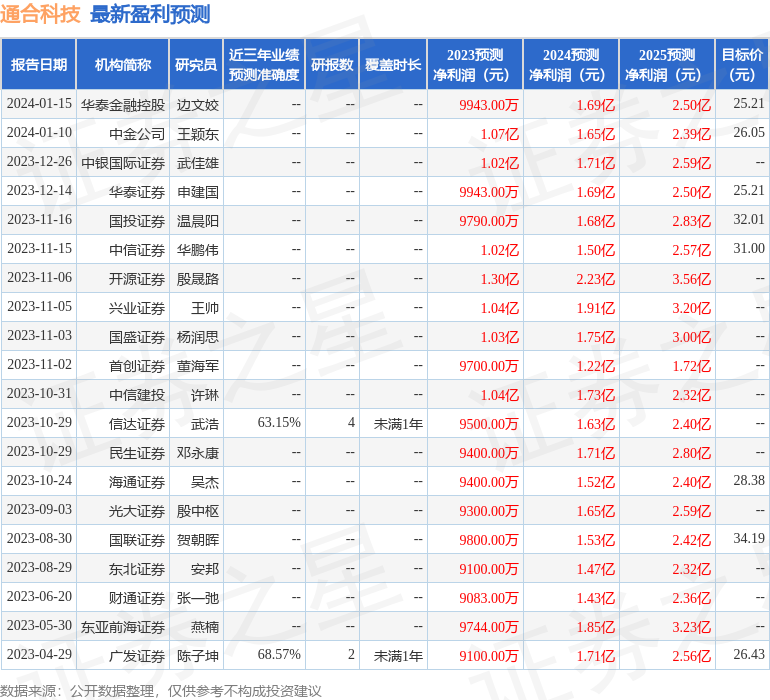 民生证券：给予通合科技买入评级