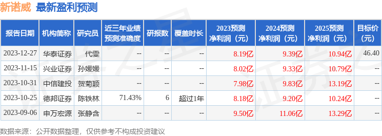新诺威：1月25日接受机构调研，中信里昂、鹏华基金等多家机构参与