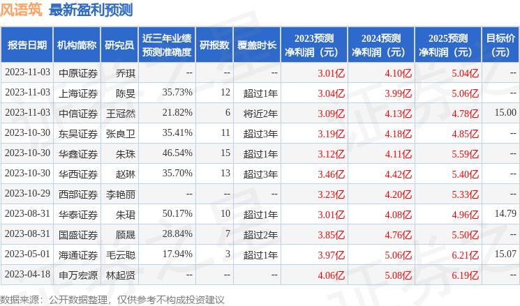 华鑫证券：给予风语筑买入评级