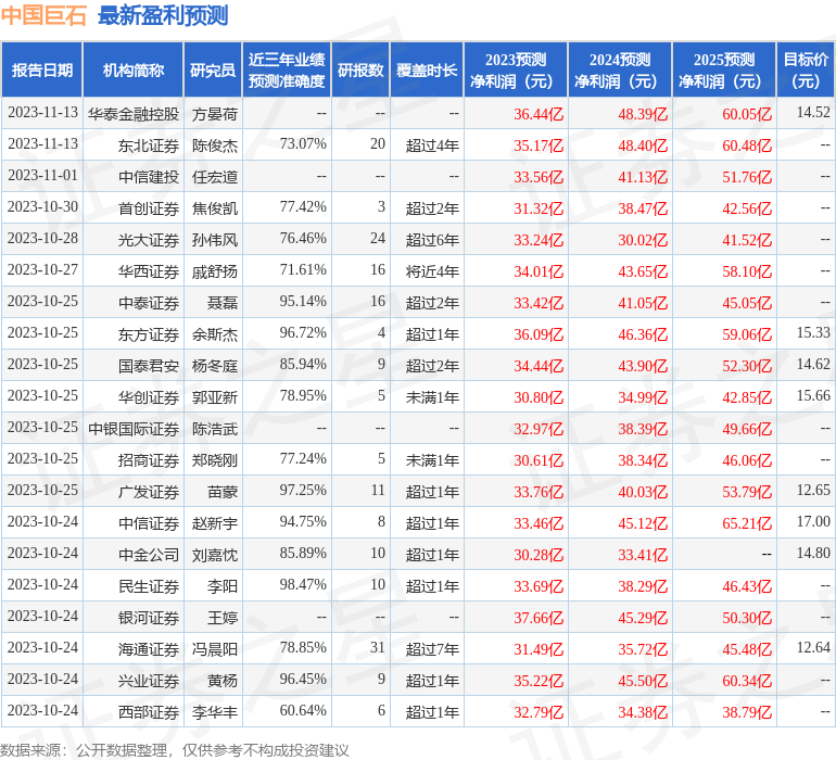 德邦证券：给予中国巨石买入评级